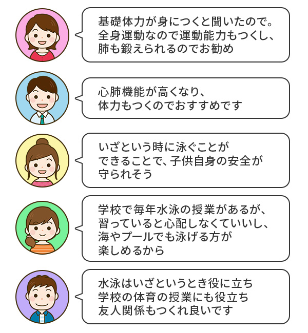 子どもに水泳を習わせてた保護者の声