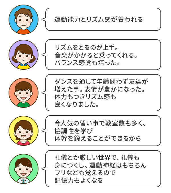 子どもにダンスを習わせてた保護者の声
