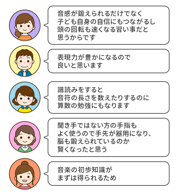 子どもにピアノを習わせてた保護者の声