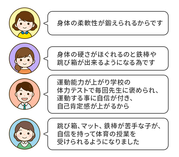 子どもに体操を習わせてた保護者の声