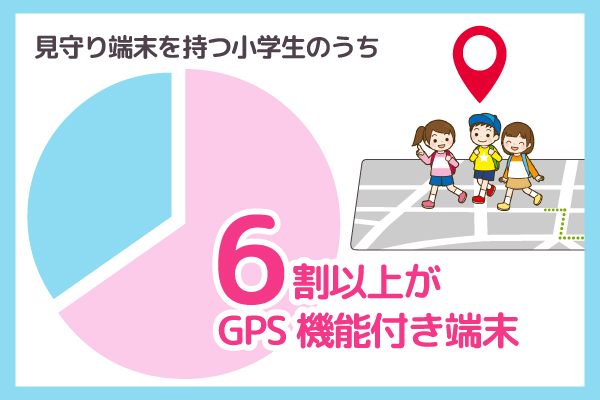 小学生の6割がGPSを持っているグラフ